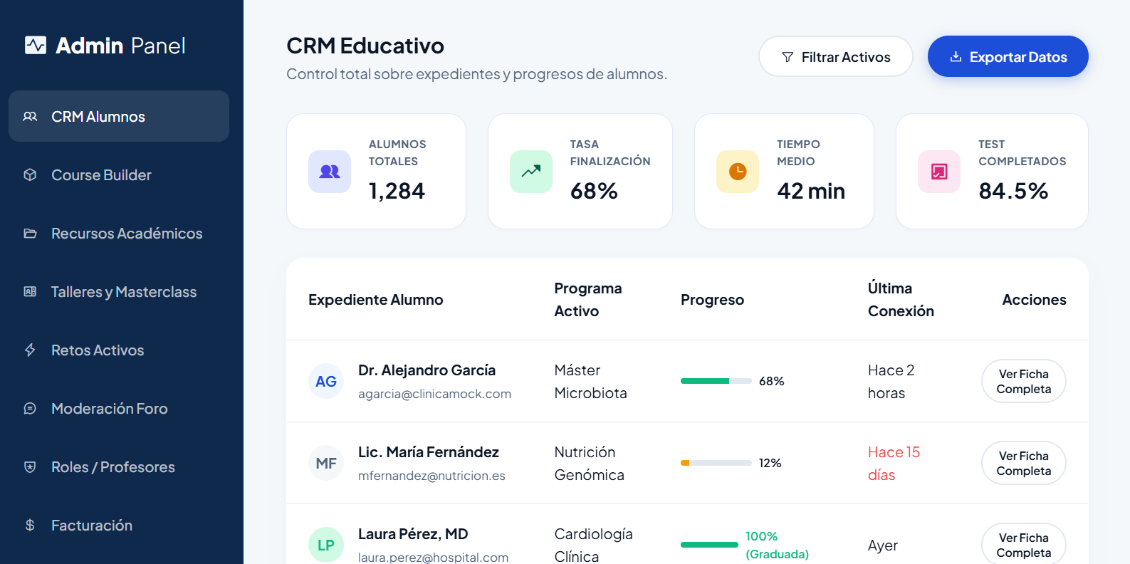 Panel de Administración